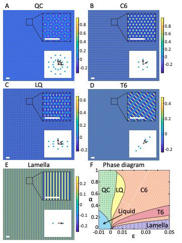 Transition pathways connecting crystals and quasicrystals